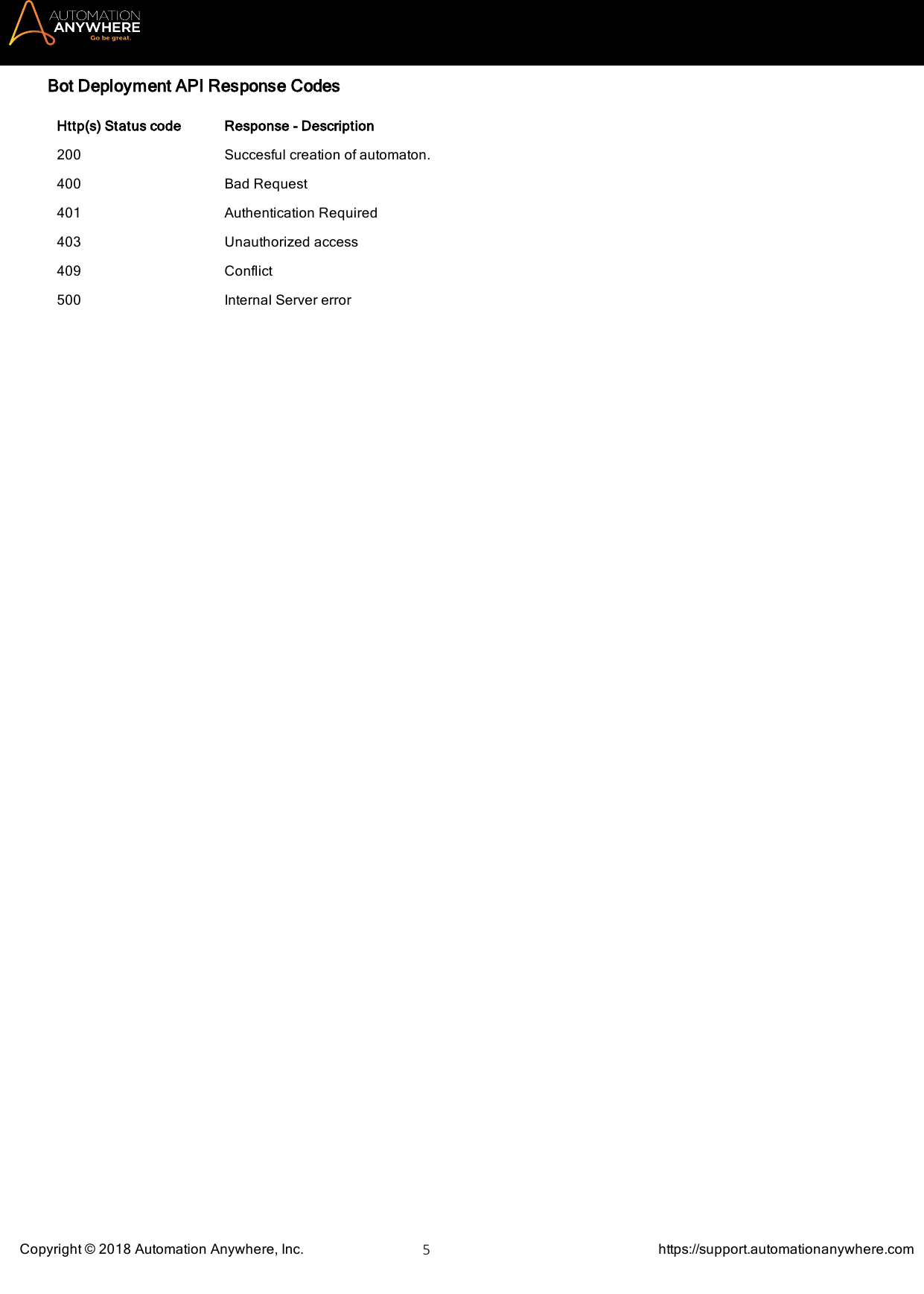 Page 5 of 12 - Automation Anywhere Enterprise Control Room APIs AAE 11 LTS CR API Guide