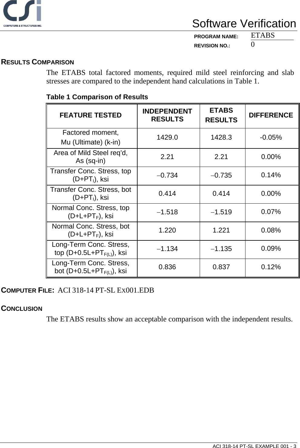 Page 3 of 7 - ACI 318-14 PT-SL Example 001