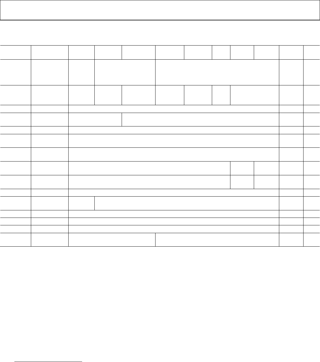 AD9361 Register Map Reference Manual UG 671