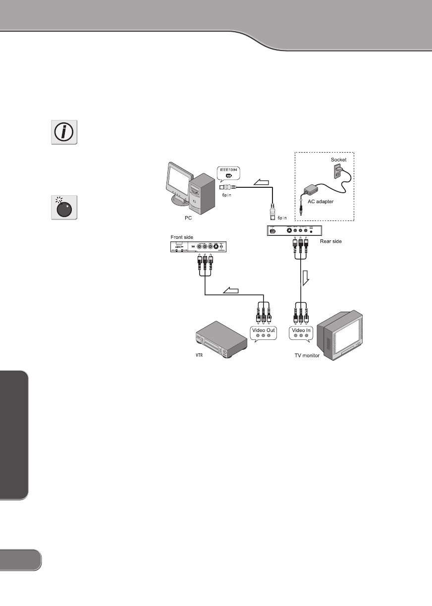 canopus advc110 instructions