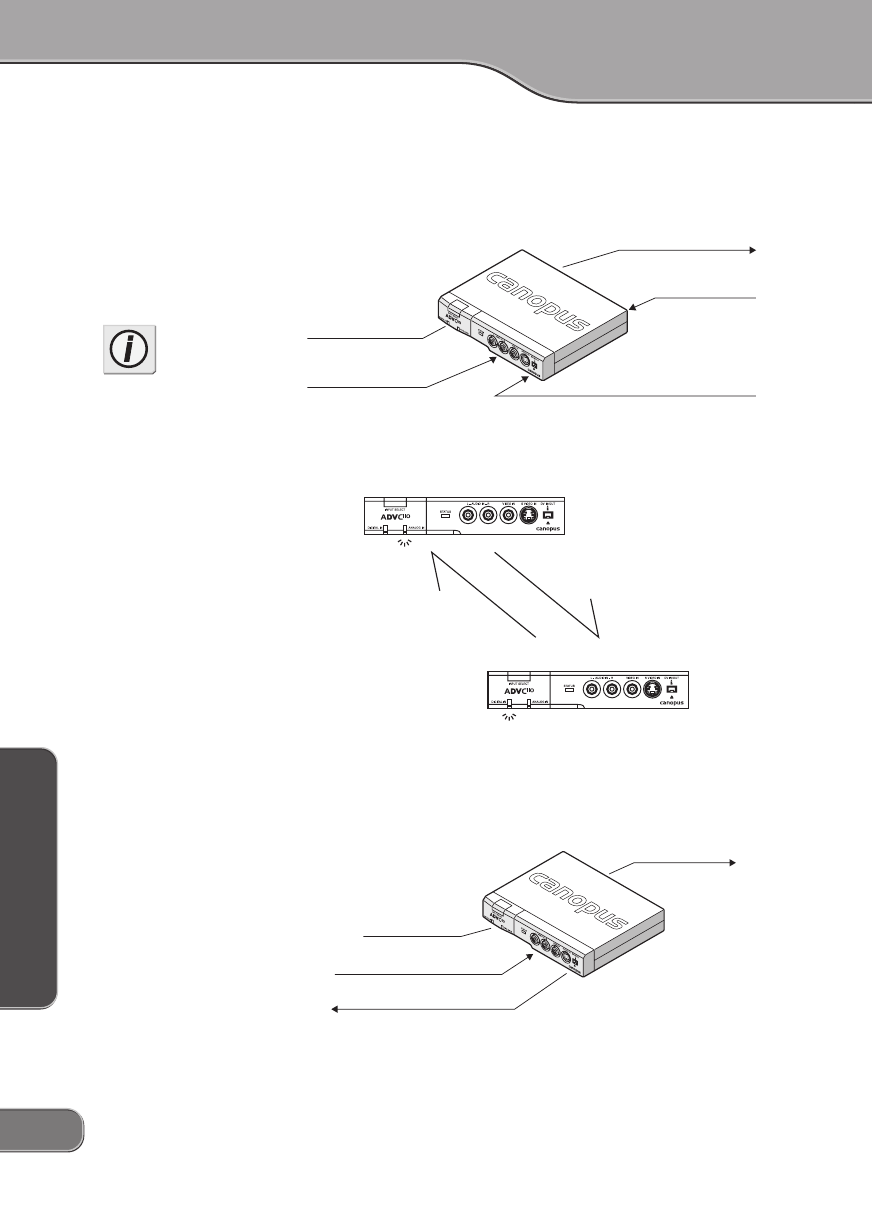 canopus advc110 support