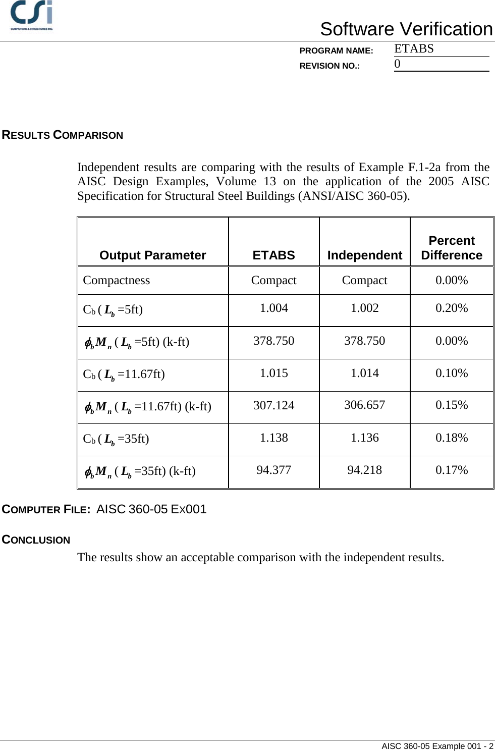 Page 2 of 7 - Contents AISC 360-05 Example 001