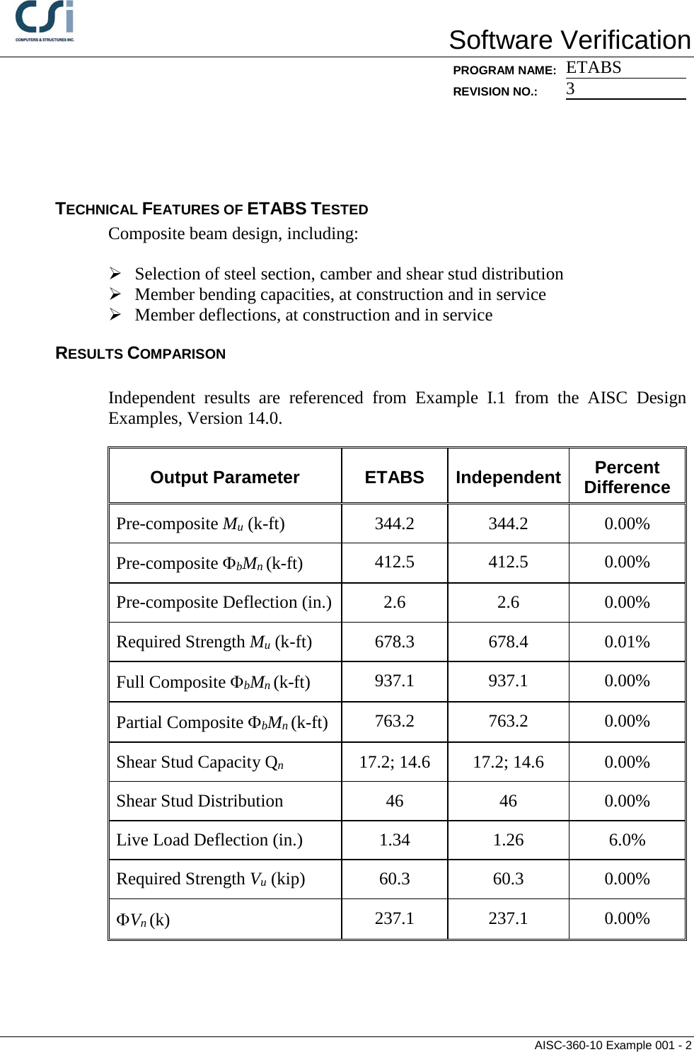 Page 2 of 9 - Contents AISC-360-10 Example 001