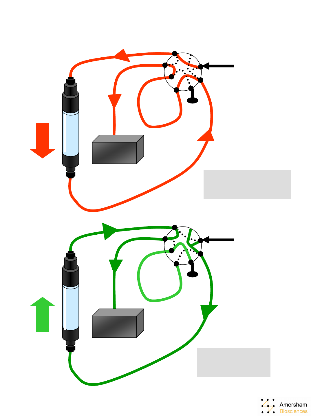 No 900 Mixer AKTA PURIFIER Manual