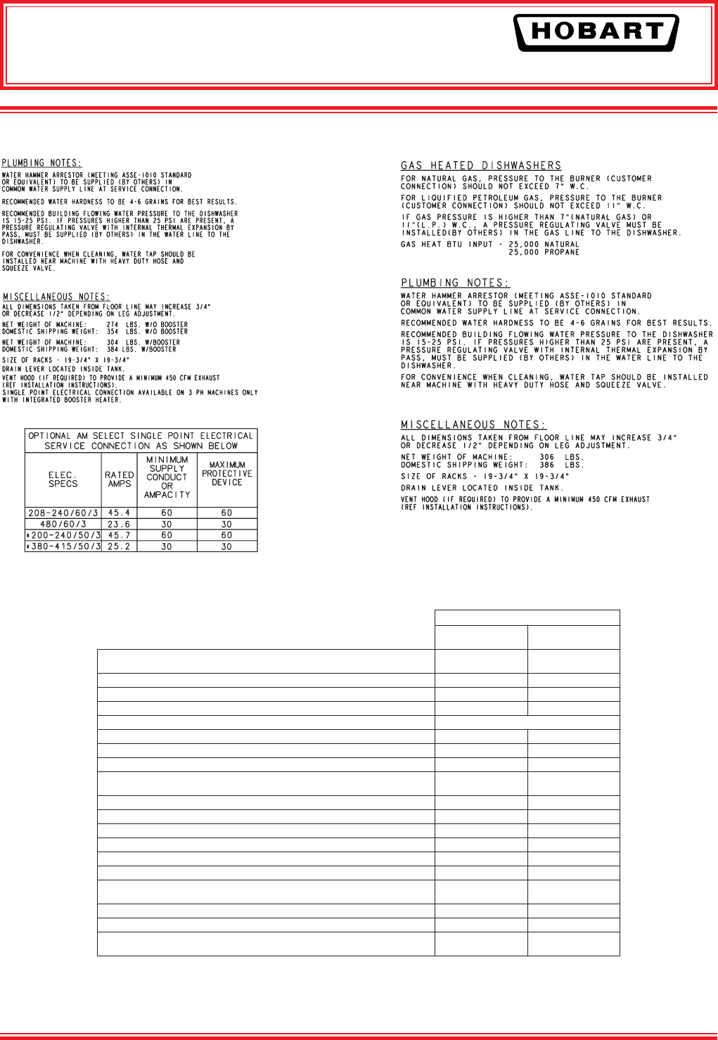 Am15 Dishwasher W Booster 8 240 60 3 480 60 3 Technical Manual