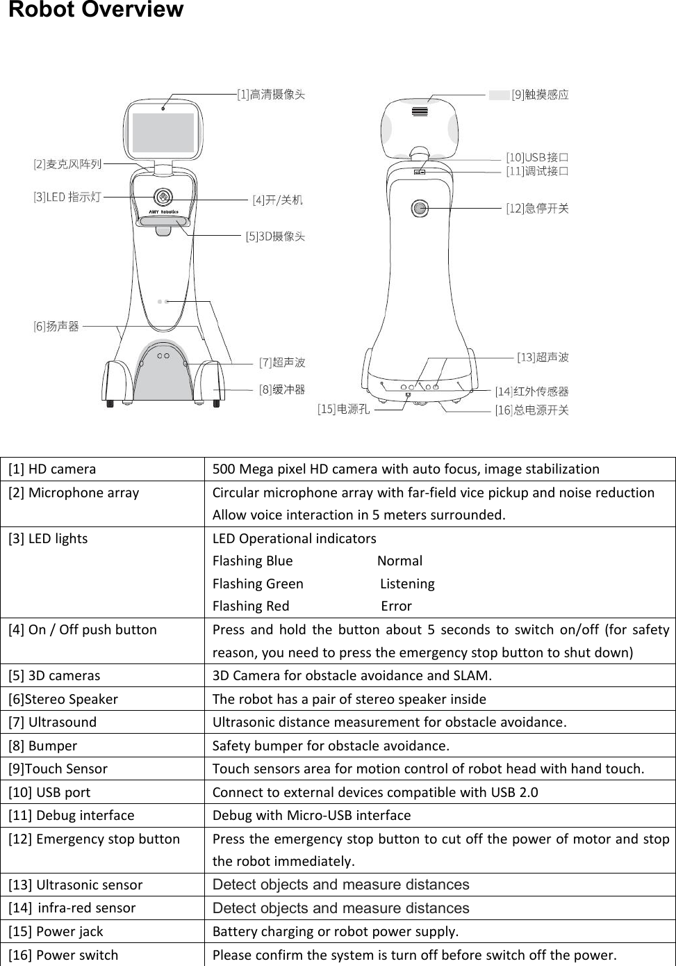 Page 7 of 11 - AMY-A1-User Manual-V190320