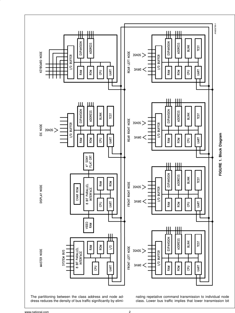 Page 2 of 4 - Application Note 454 Automotive Multiplex Wiring AN-0454