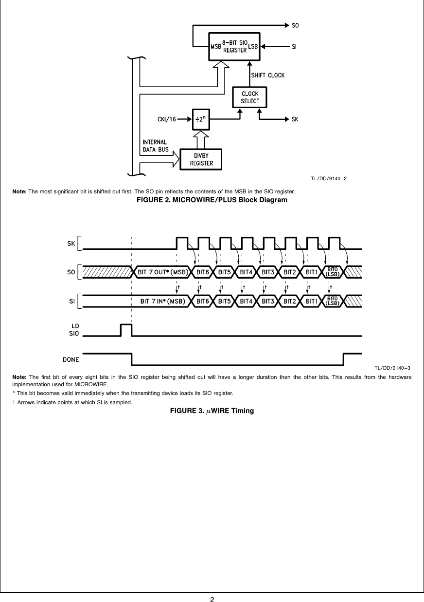 Page 2 of 8 - HPC MICROWIRE/PLUS Master-Slave Handshaking Protocol AN-0474