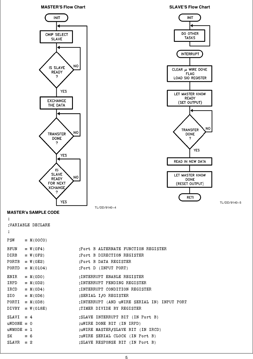 Page 5 of 8 - HPC MICROWIRE/PLUS Master-Slave Handshaking Protocol AN-0474