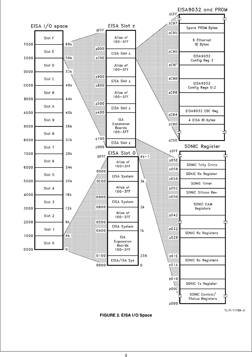 Page 3 of 12 - SONIC EISA Bus Master Ethernet Adapter AN-0877