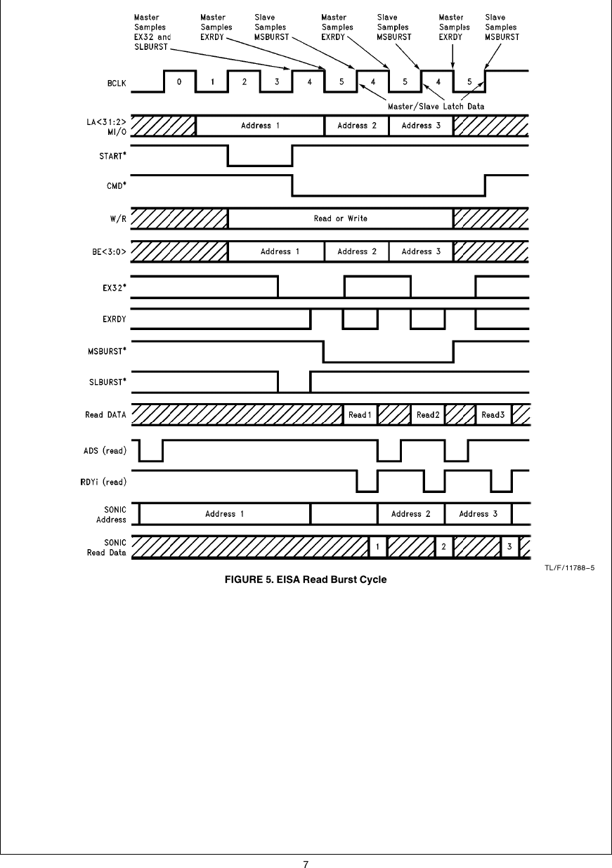 Page 7 of 12 - SONIC EISA Bus Master Ethernet Adapter AN-0877