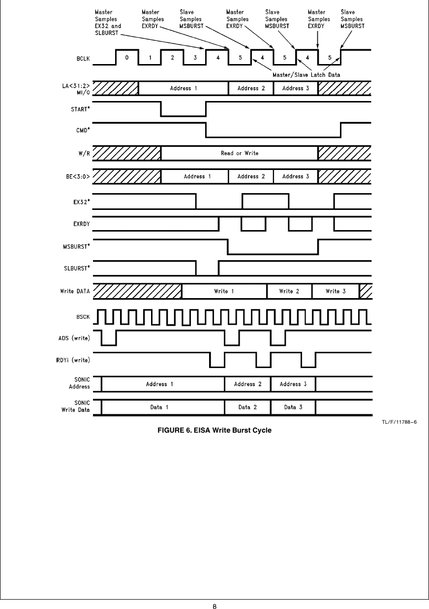 Page 8 of 12 - SONIC EISA Bus Master Ethernet Adapter AN-0877