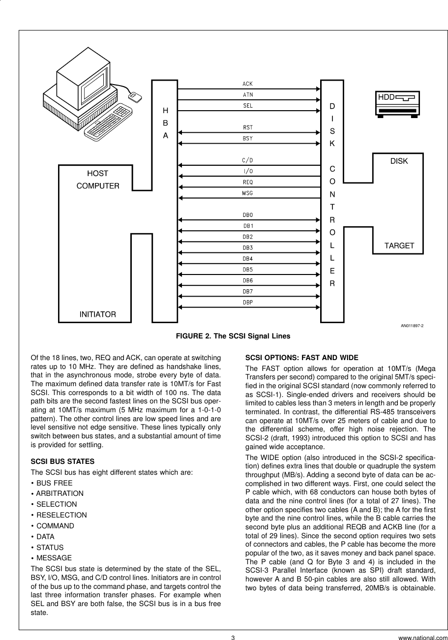 Page 3 of 6 - Application Note 904 An Introduction To The Differential SCSI Interface AN-0904