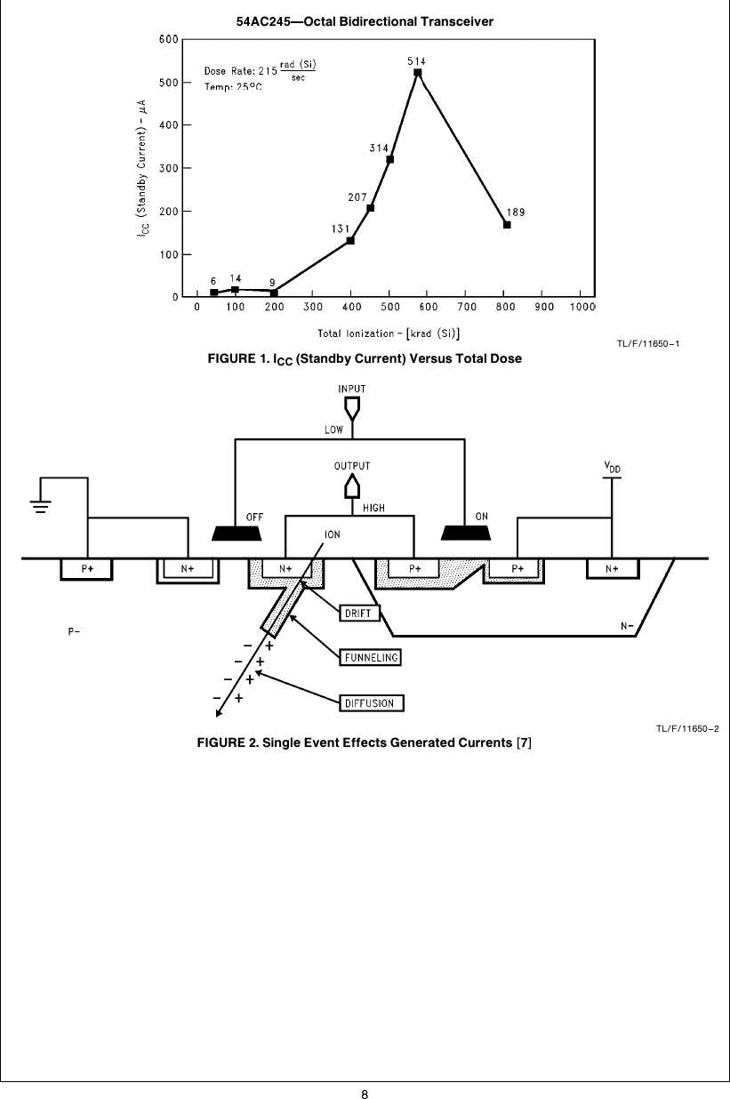 Page 8 of 10 - Radiation Design Considerations Using CMOS Logic AN-0926