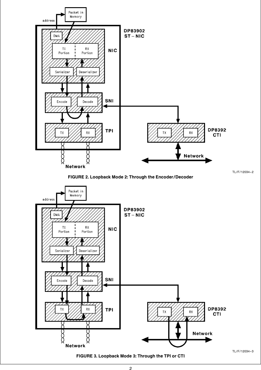 Page 2 of 12 - Loopback Diagnostics Using The DP8390/901/902/905 AN-0937