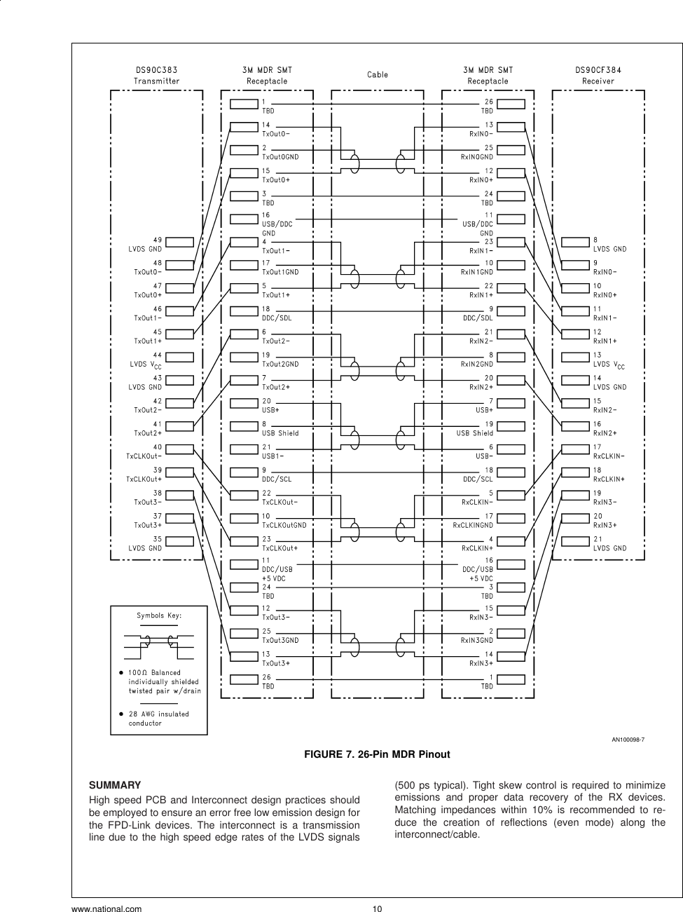 Page 10 of 11 - Application Note 1085 FPD-Link PCB And Interconnect Design-In Guidelines AN-1085