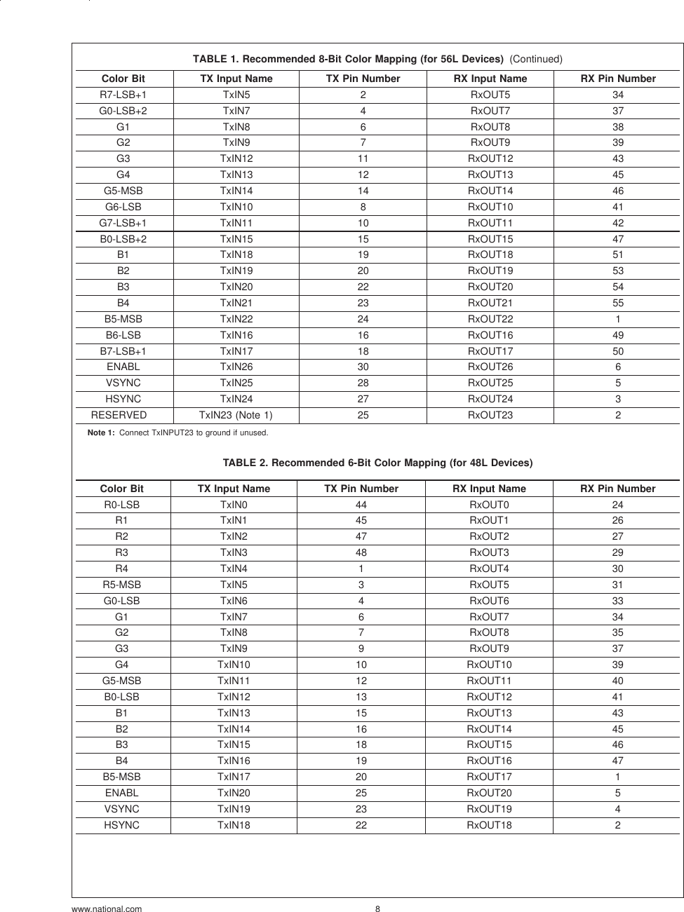 Page 8 of 11 - Application Note 1085 FPD-Link PCB And Interconnect Design-In Guidelines AN-1085