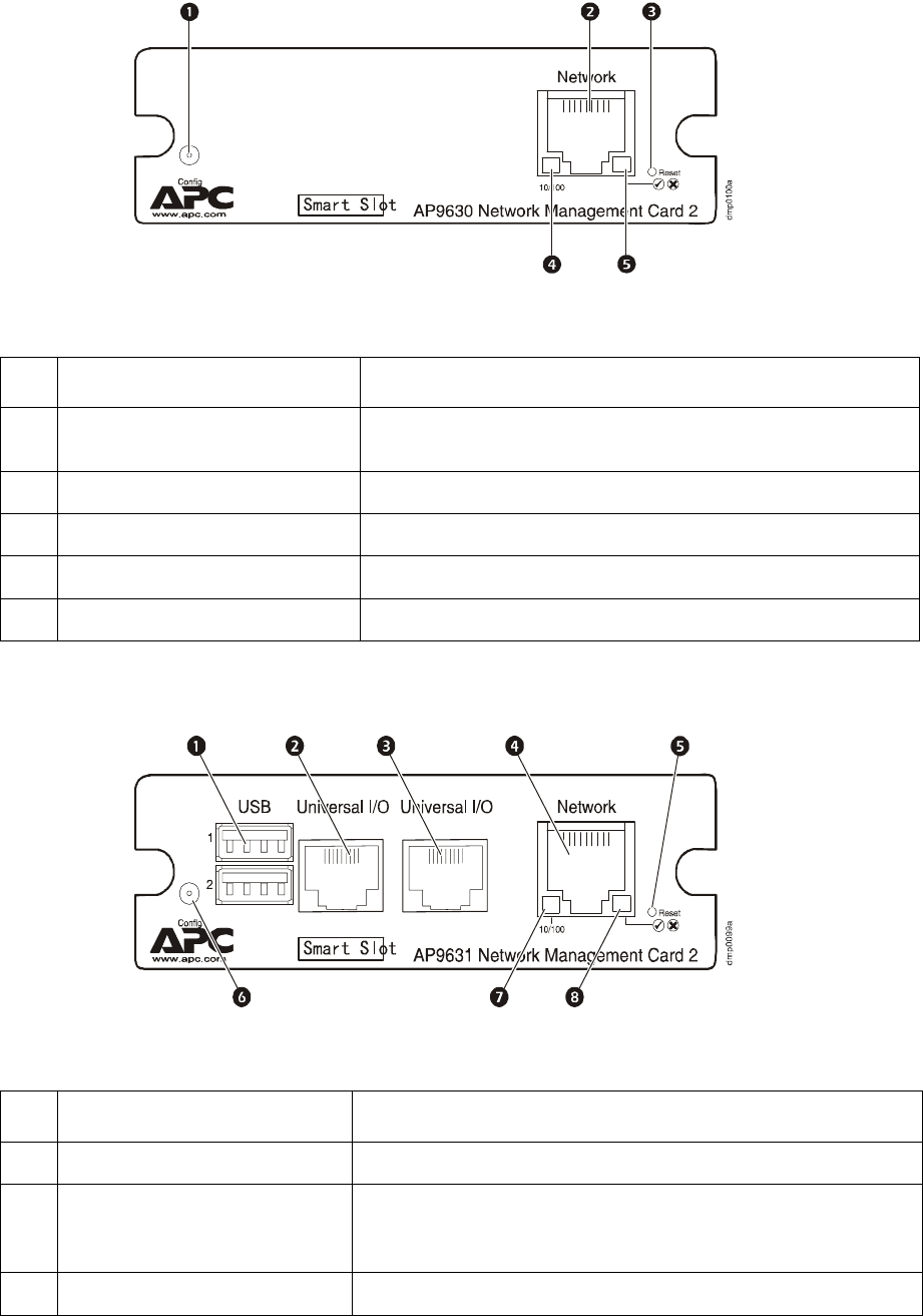 Configuration