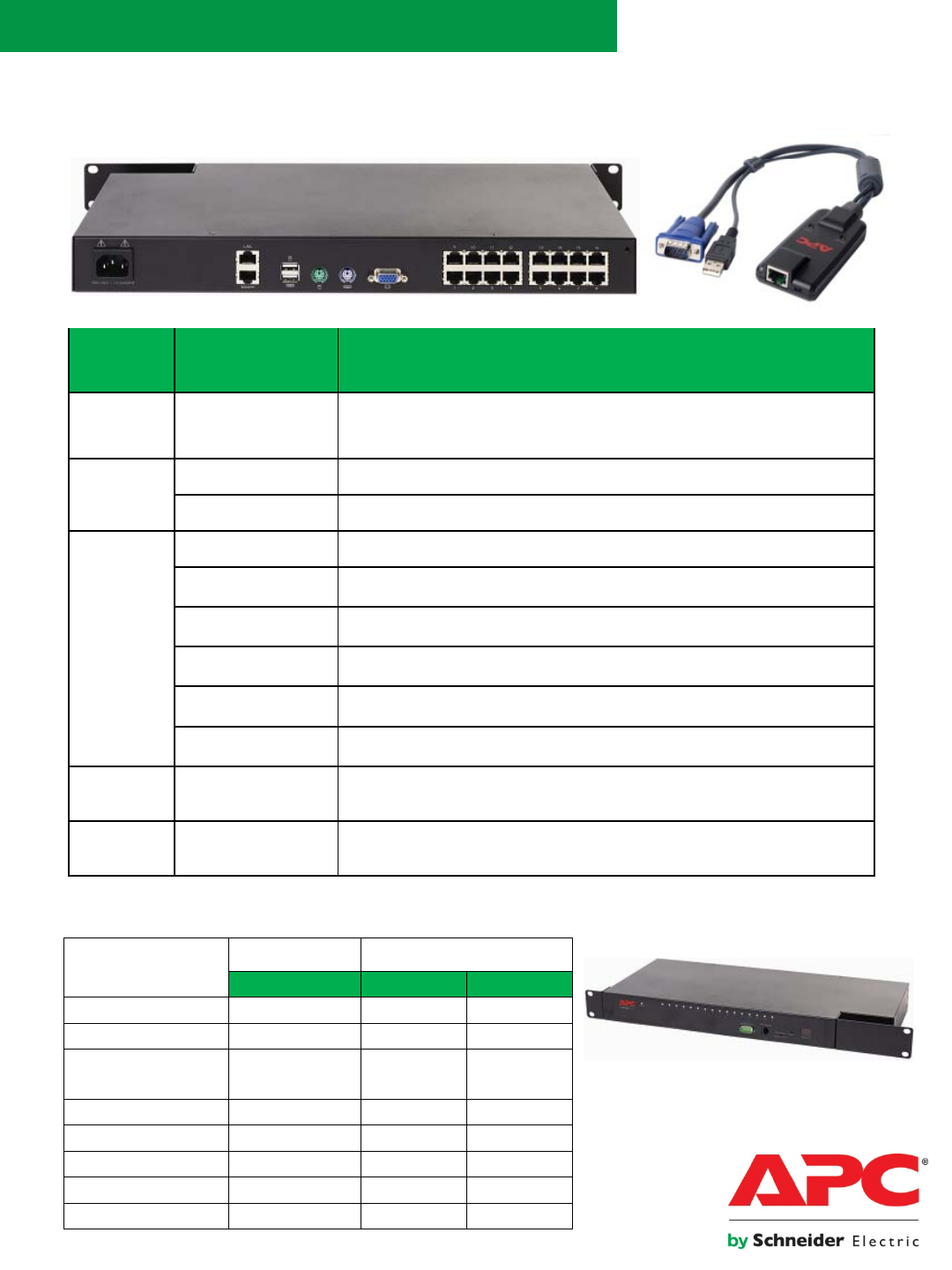 Microsoft APC SMB KVM Refresh Brochure Mode] KVM0108A