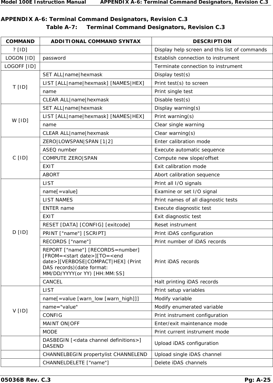 Page 1 of 2 - M200E Operator's Manual API Protocol For T100
