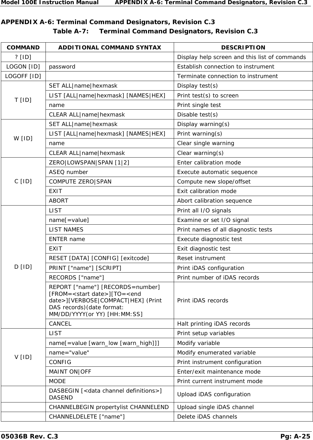 M200E Operator's Manual API Protocol For T100