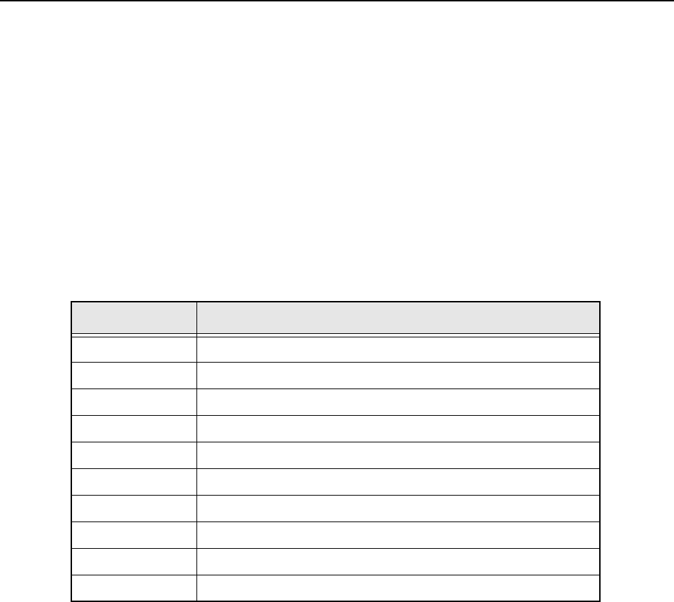 APX 5000/APX 6000/APX 6000XE/SRX 2200 Detailed Service Manual Series