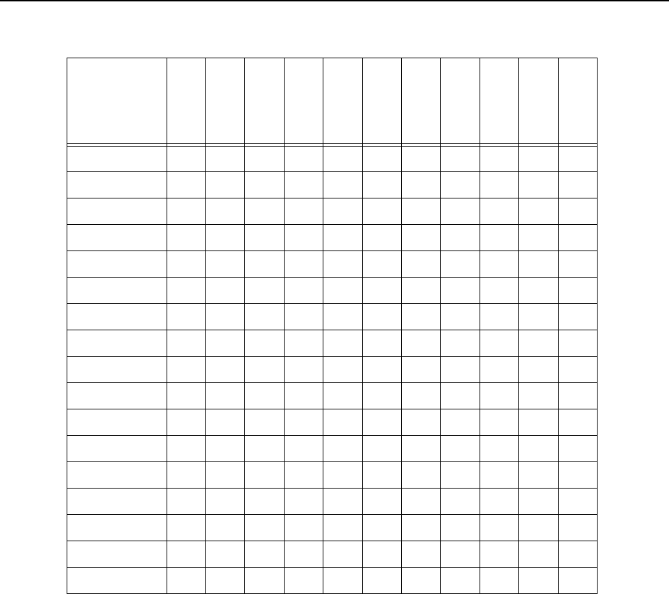 APX 5000/APX 6000/APX 6000XE/SRX 2200 Detailed Service Manual Series