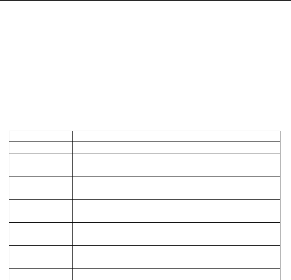 APX 5000/APX 6000/APX 6000XE/SRX 2200 Detailed Service Manual Series