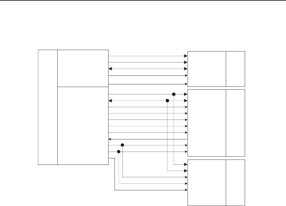 APX 5000/APX 6000/APX 6000XE/SRX 2200 Detailed Service Manual Series