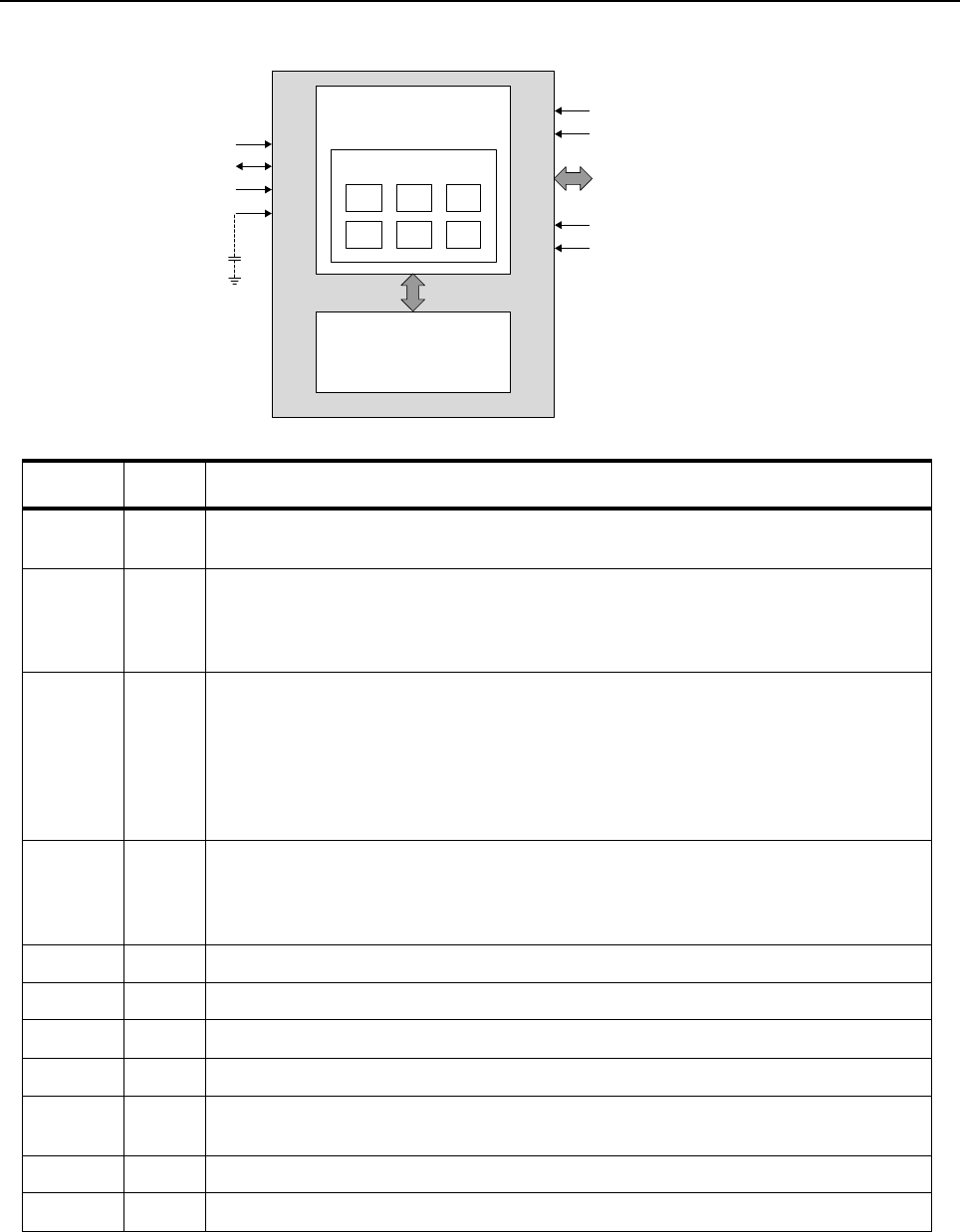 APX 5000/APX 6000/APX 6000XE/SRX 2200 Detailed Service Manual Series