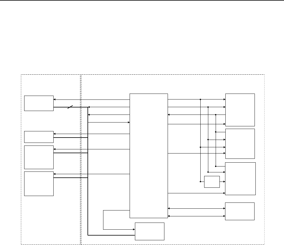 APX 5000/APX 6000/APX 6000XE/SRX 2200 Detailed Service Manual Series