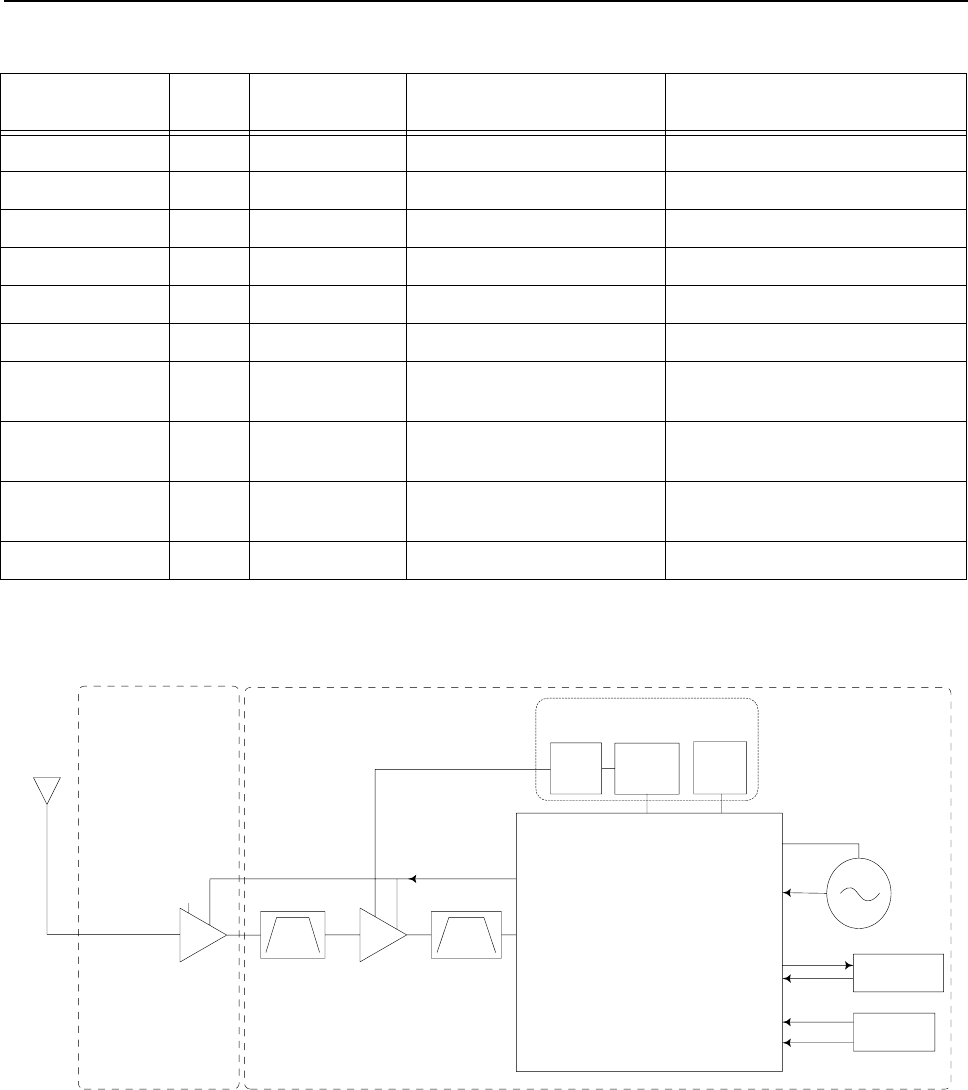 APX 5000/APX 6000/APX 6000XE/SRX 2200 Detailed Service Manual Series