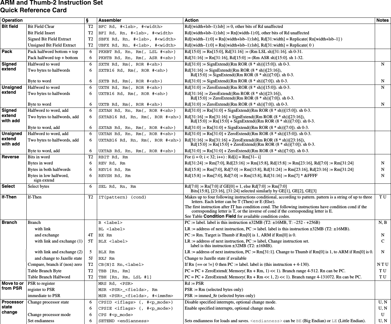 Page 3 of 6 - QRC0001_UALside1 ARM Instruction Set Quick Ref - QRC0001_UAL QRC0001 UAL