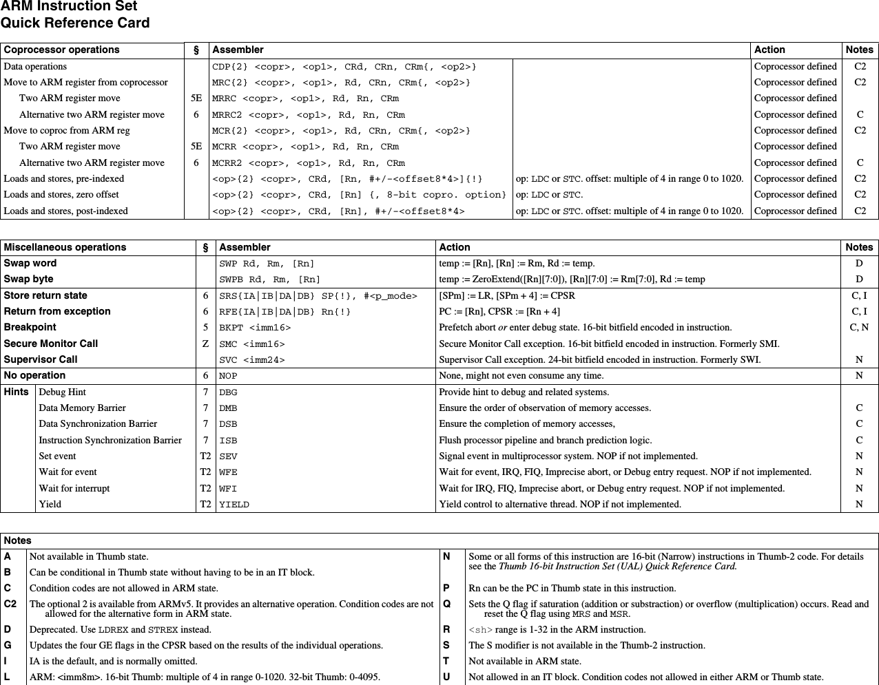 Page 5 of 6 - QRC0001_UALside1 ARM Instruction Set Quick Ref - QRC0001_UAL QRC0001 UAL