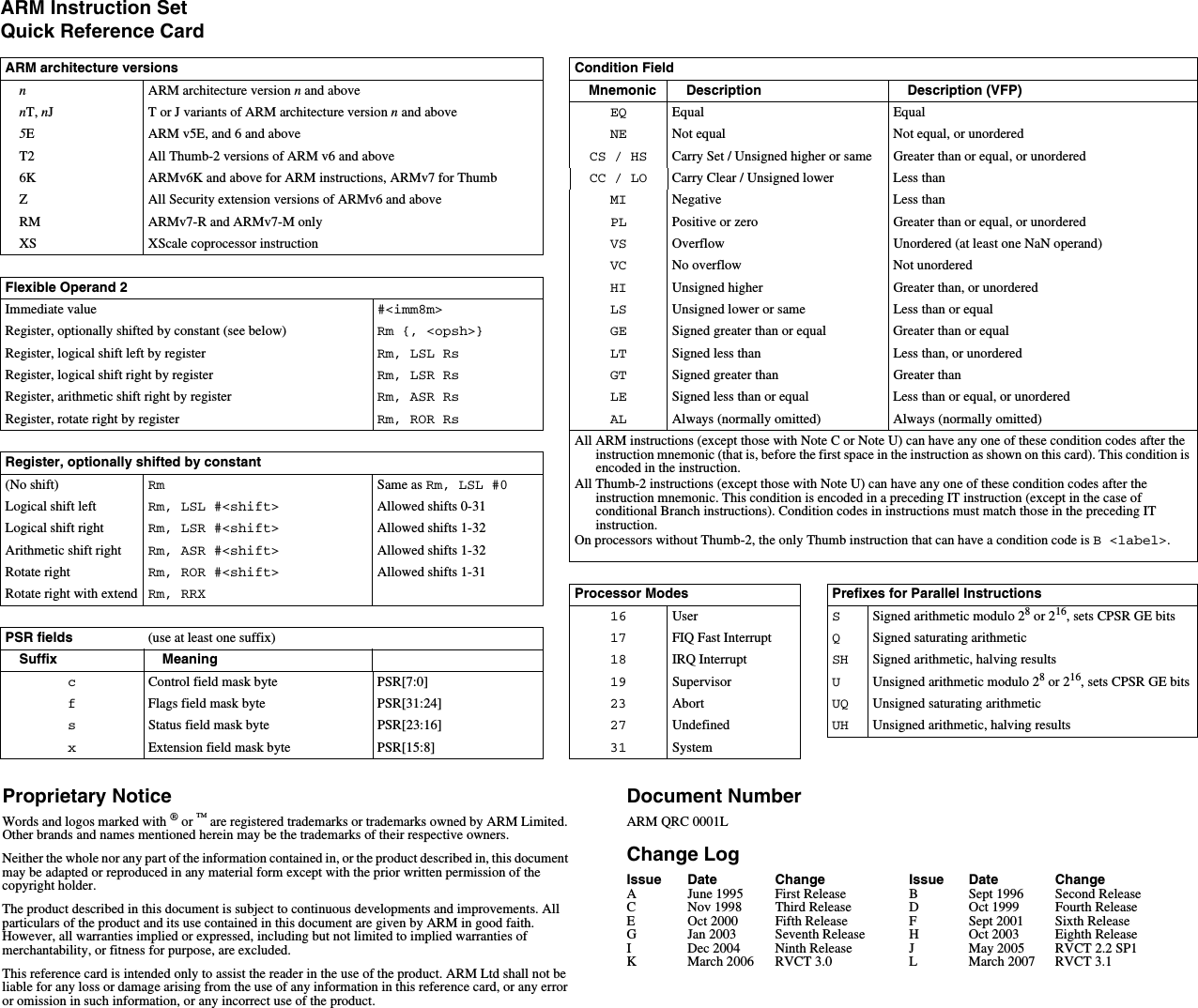 Page 6 of 6 - QRC0001_UALside1 ARM Instruction Set Quick Ref - QRC0001_UAL QRC0001 UAL