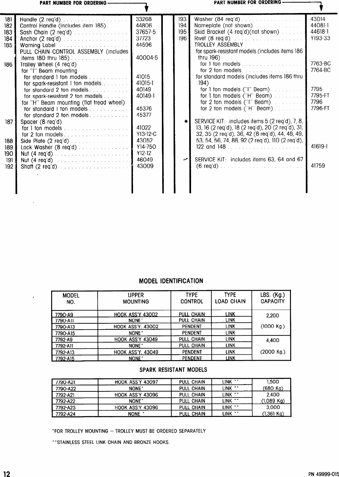 Page 12 of 12 - 49999-015 Form 2062-2 10/5/92 ARO-7790A-7792A-Hoist-Manual
