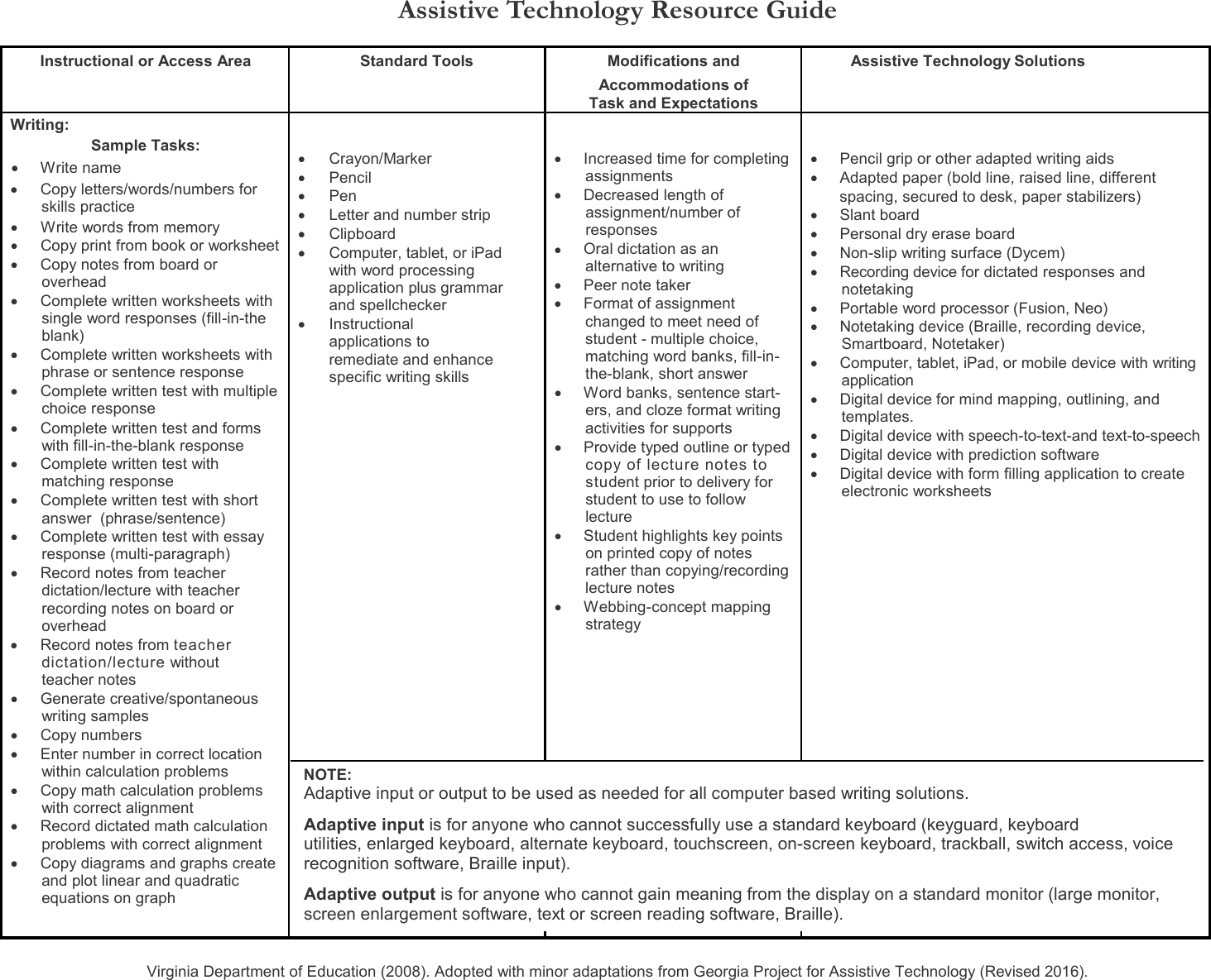 Page 2 of 8 - AT Resource Guide ATResource