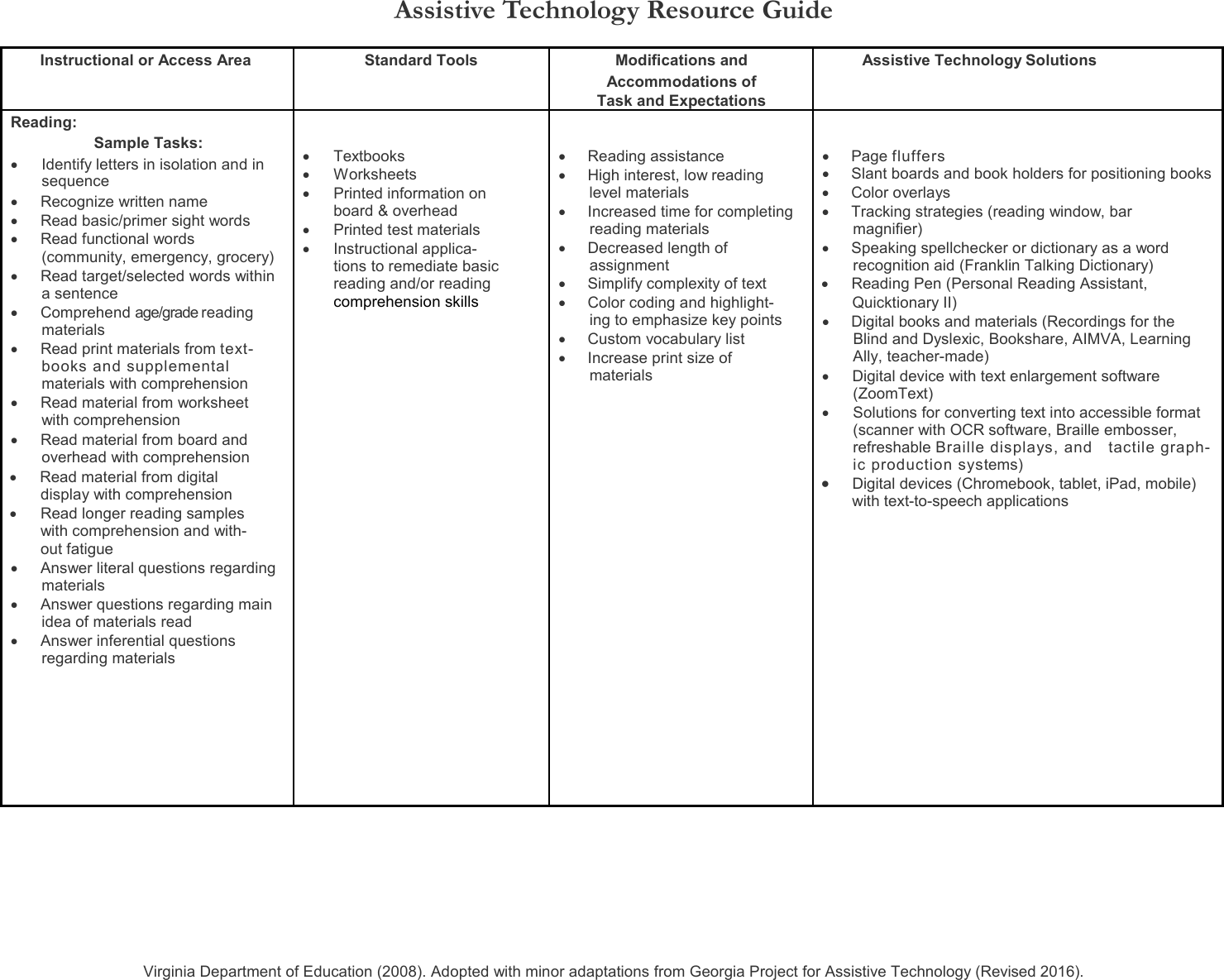 Page 3 of 8 - AT Resource Guide ATResource