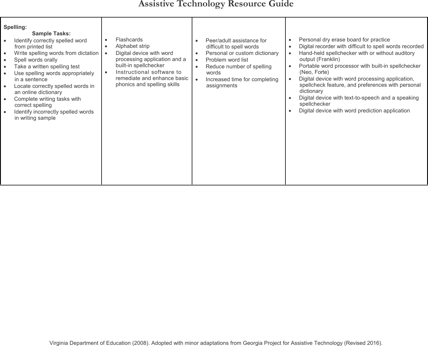 Page 4 of 8 - AT Resource Guide ATResource