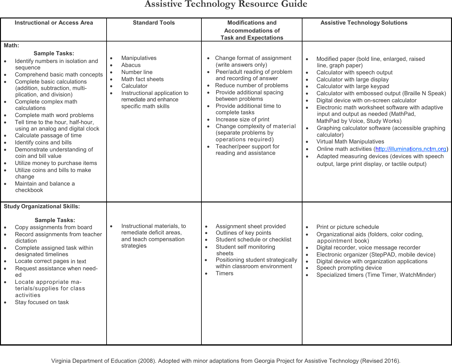 Page 5 of 8 - AT Resource Guide ATResource