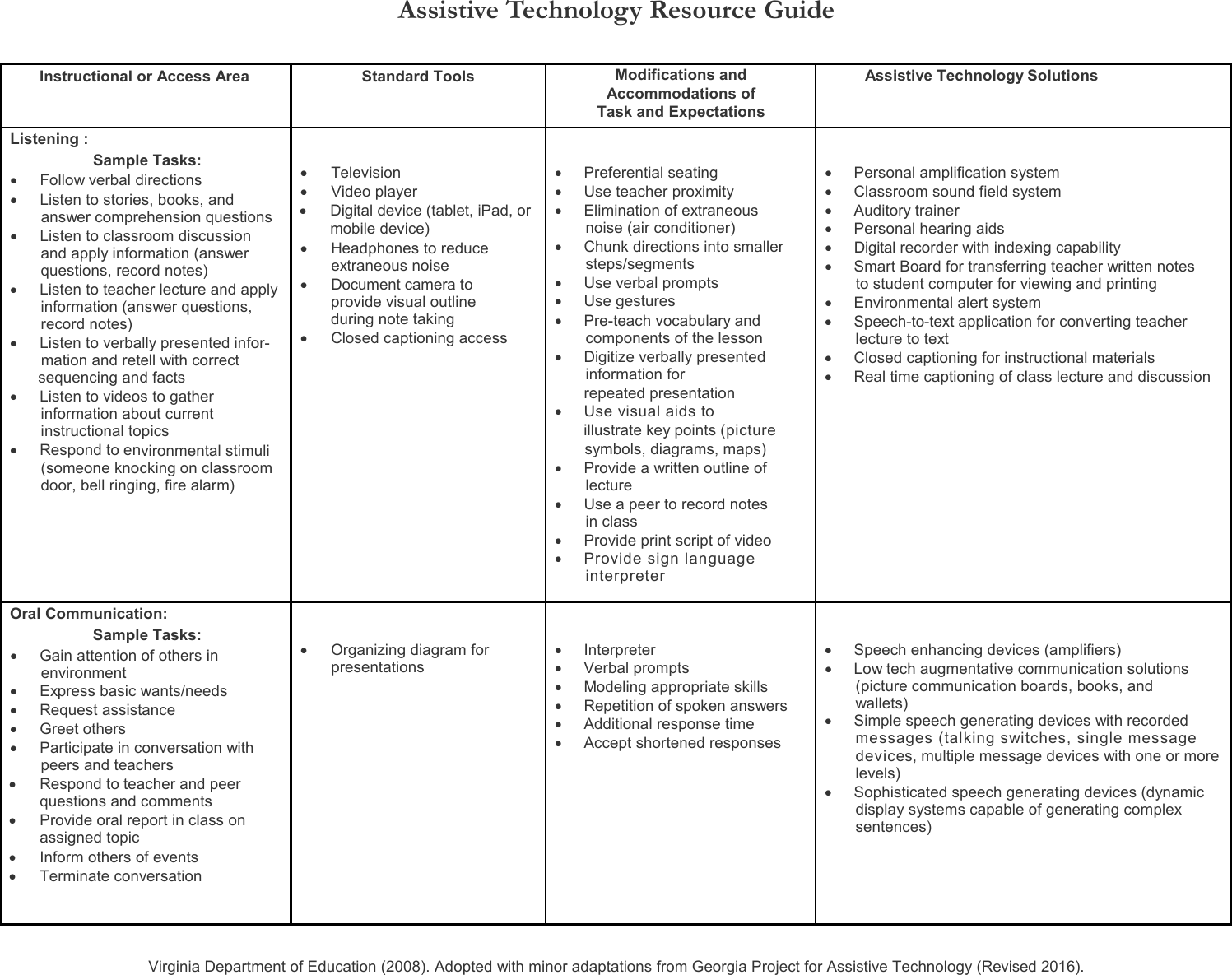 Page 6 of 8 - AT Resource Guide ATResource