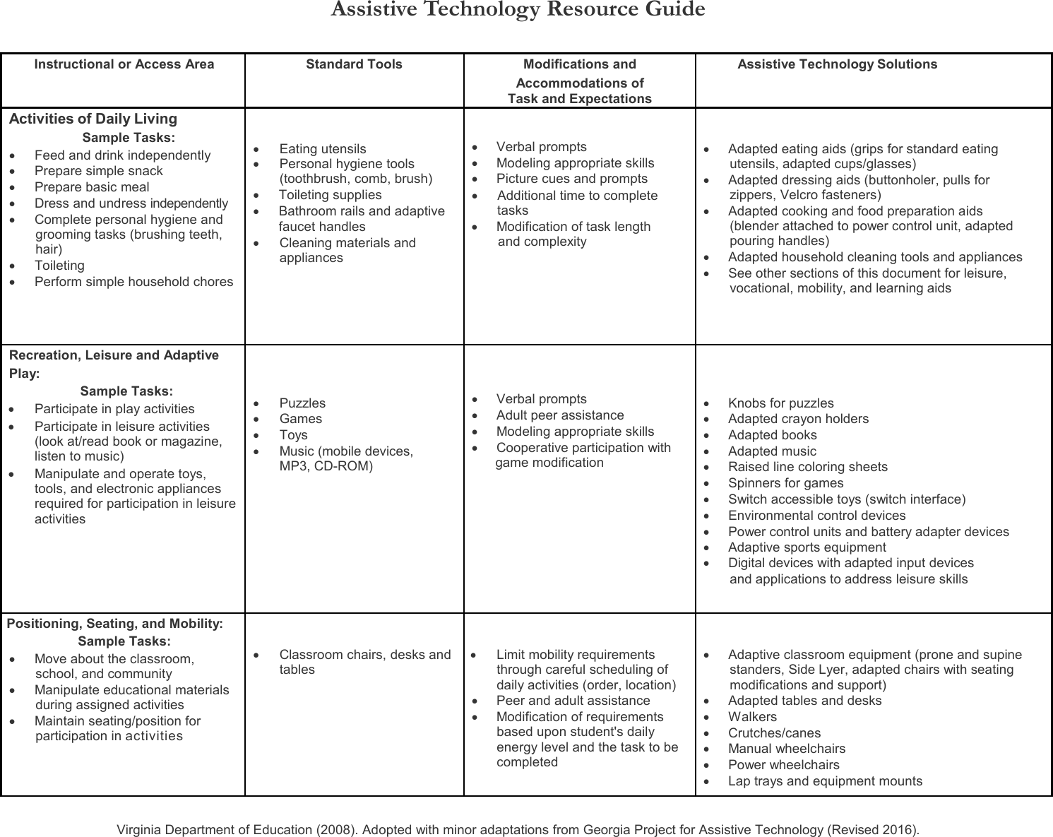 Page 7 of 8 - AT Resource Guide ATResource