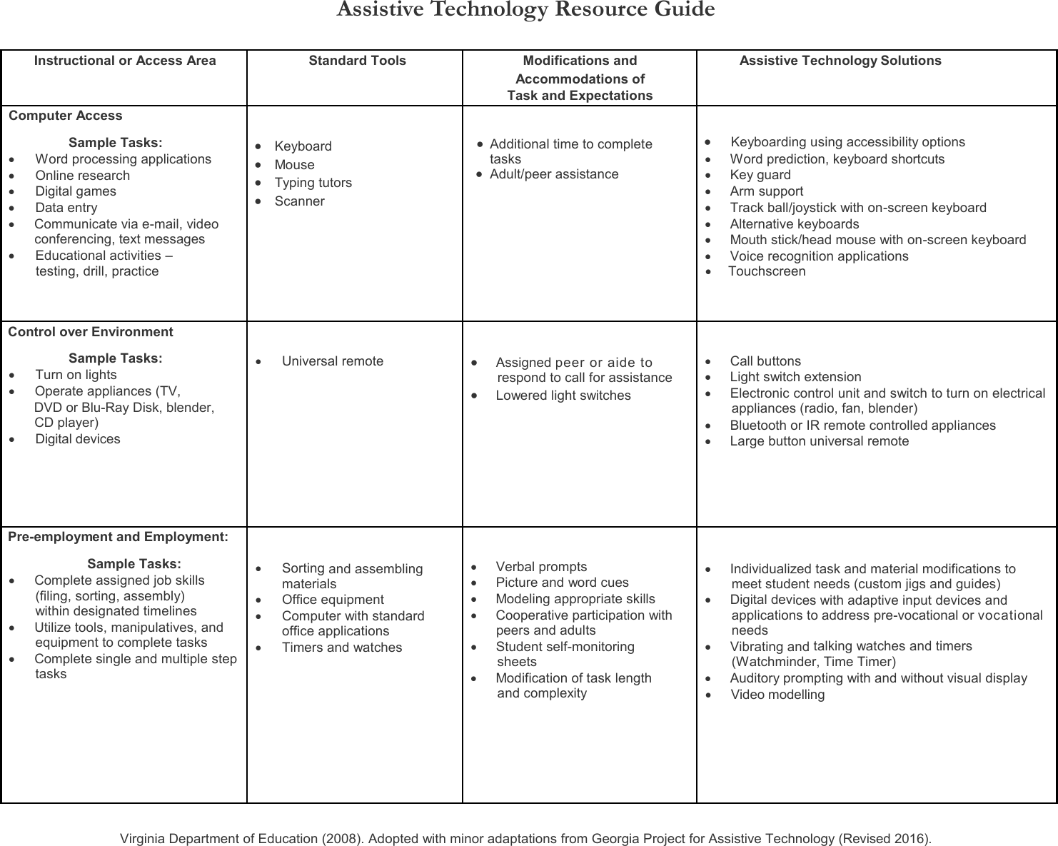 Page 8 of 8 - AT Resource Guide ATResource