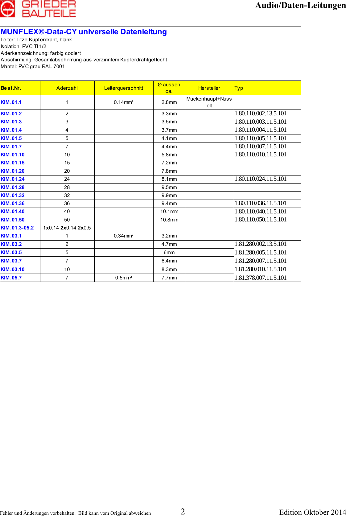 Page 2 of 2 - AV-Kabel