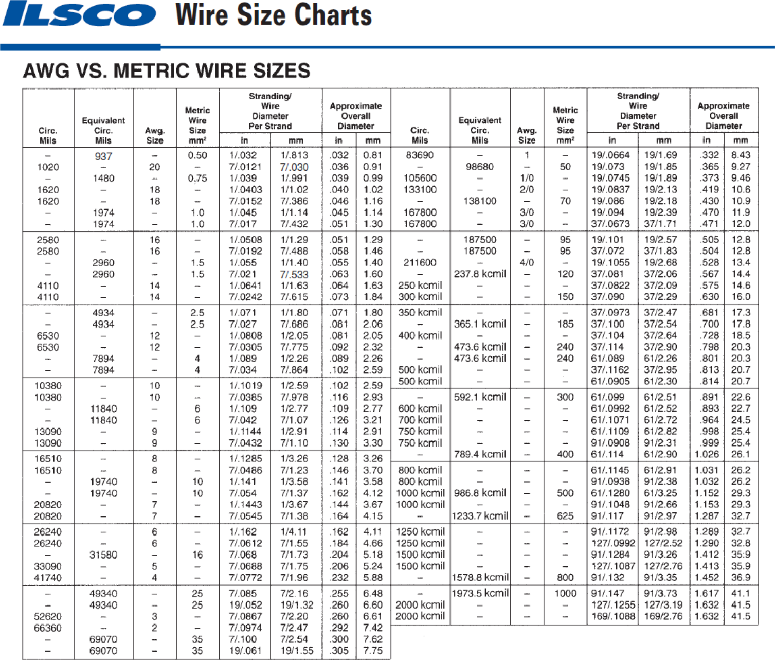 AWG Wire Sizes