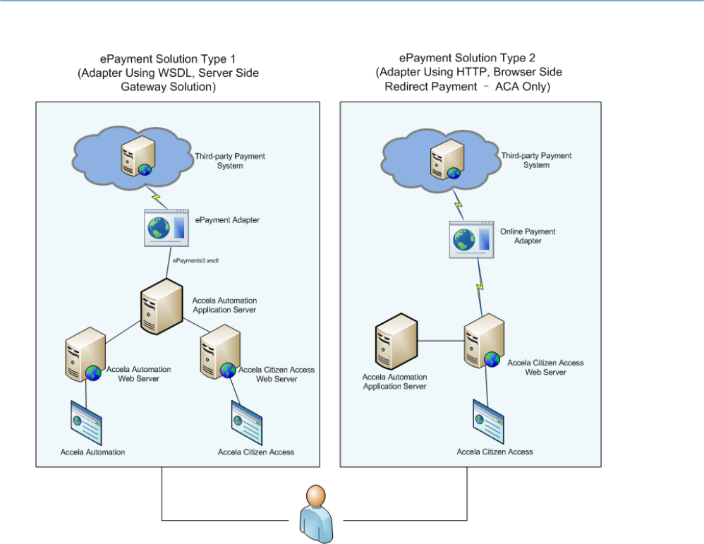 EPayments SDK Development Guide Accela Civic Platform  E Payments