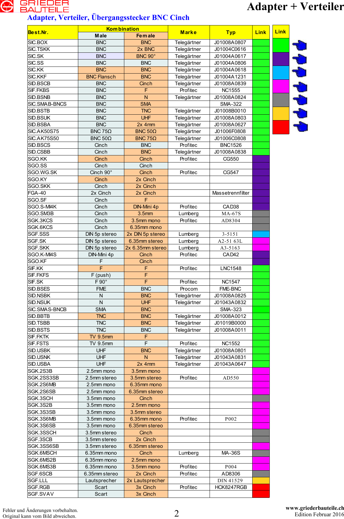 Page 2 of 10 - Adapter