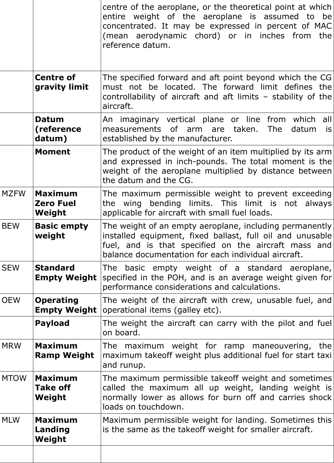 Page 3 of 3 - Aircraft Manual Terminology