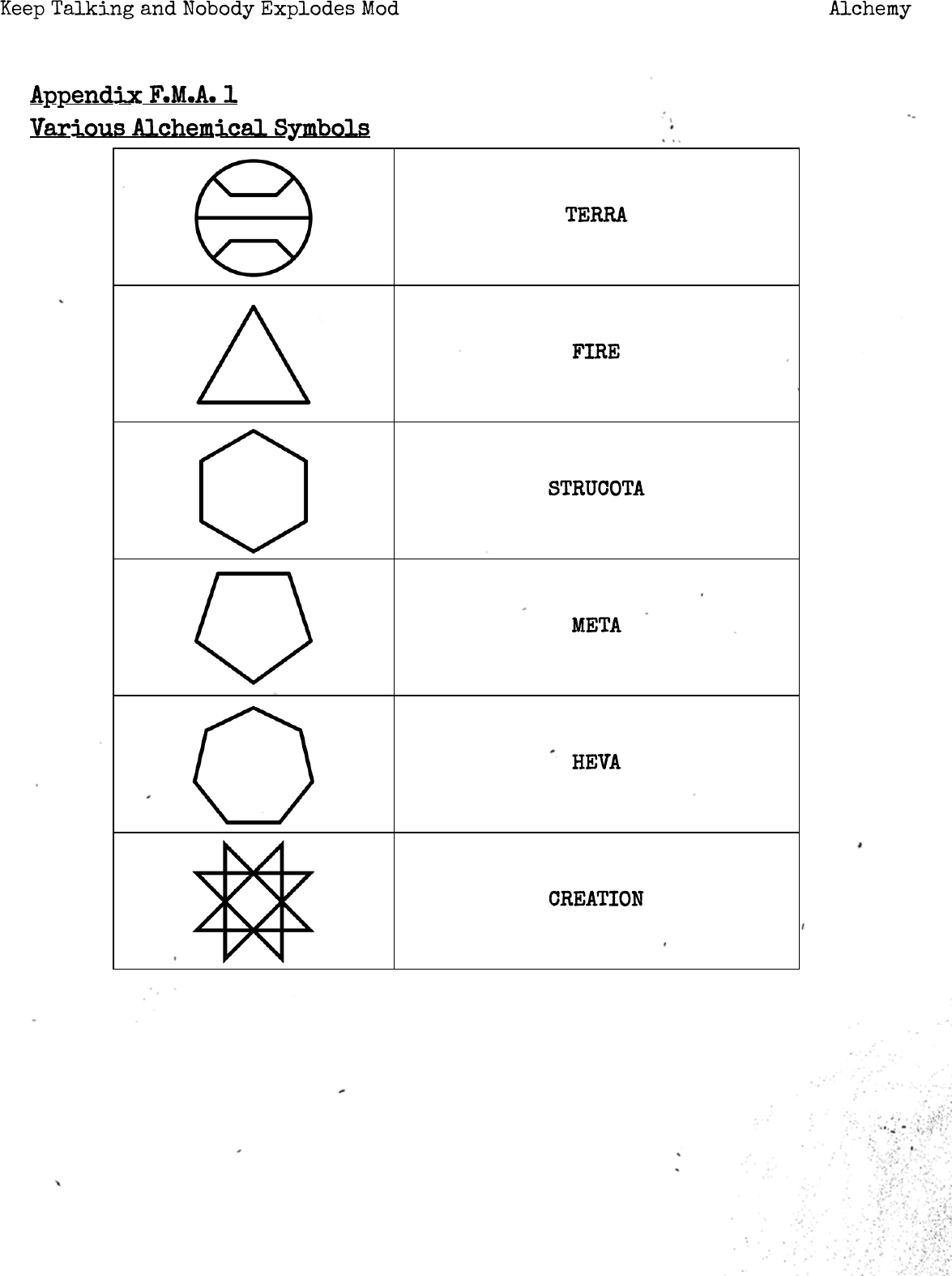 Page 3 of 4 - Alchemy Manual