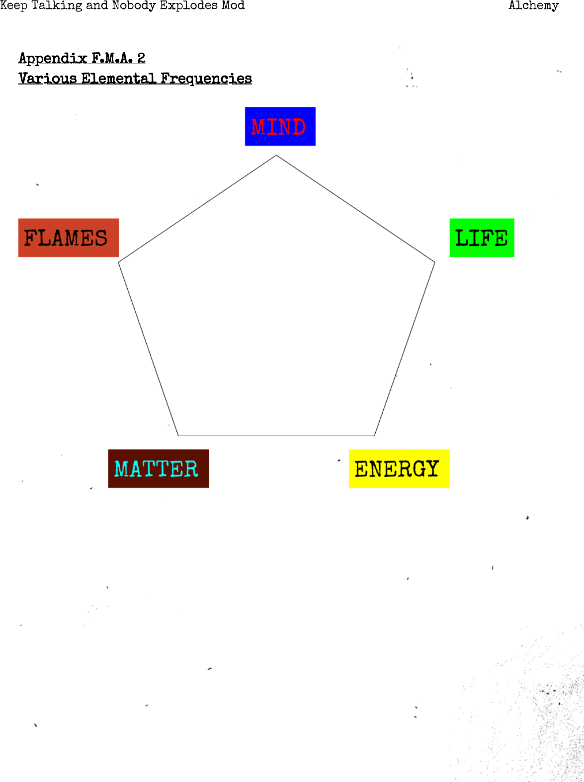 Page 4 of 4 - Alchemy Manual